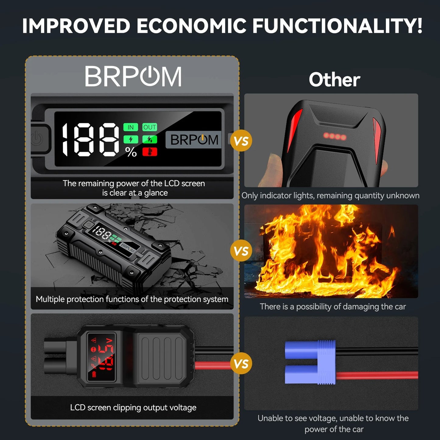 Portable Jump Starter and Emergency Power Bank